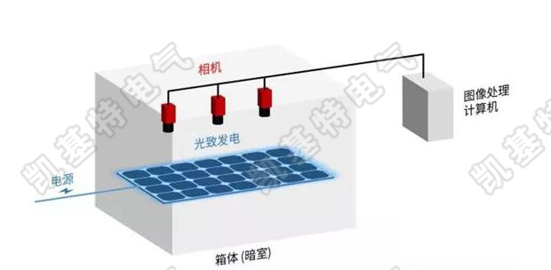 什么是視覺檢測系統(tǒng)？