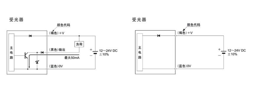 電梯光電開關傳感器的重要作用及優(yōu)勢介紹！