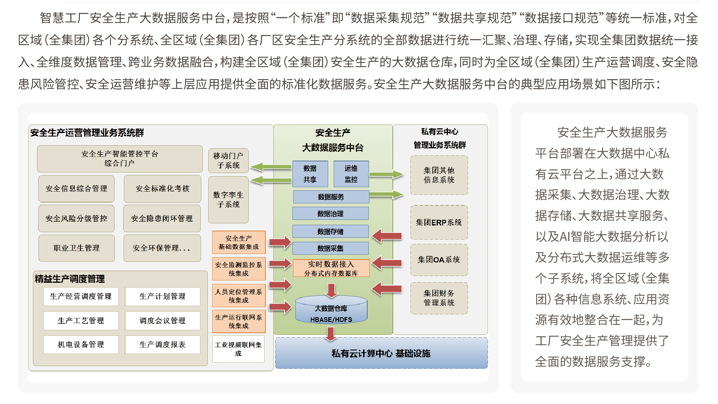 案例應用 | 凱基特-大數(shù)據(jù)服務中臺產(chǎn)品