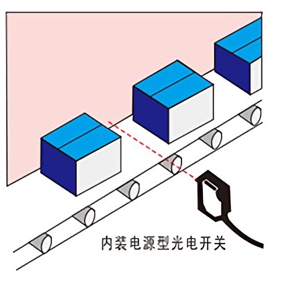 接近開關(guān)、光電開關(guān)等傳感器應(yīng)用案例