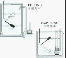 浮球液位