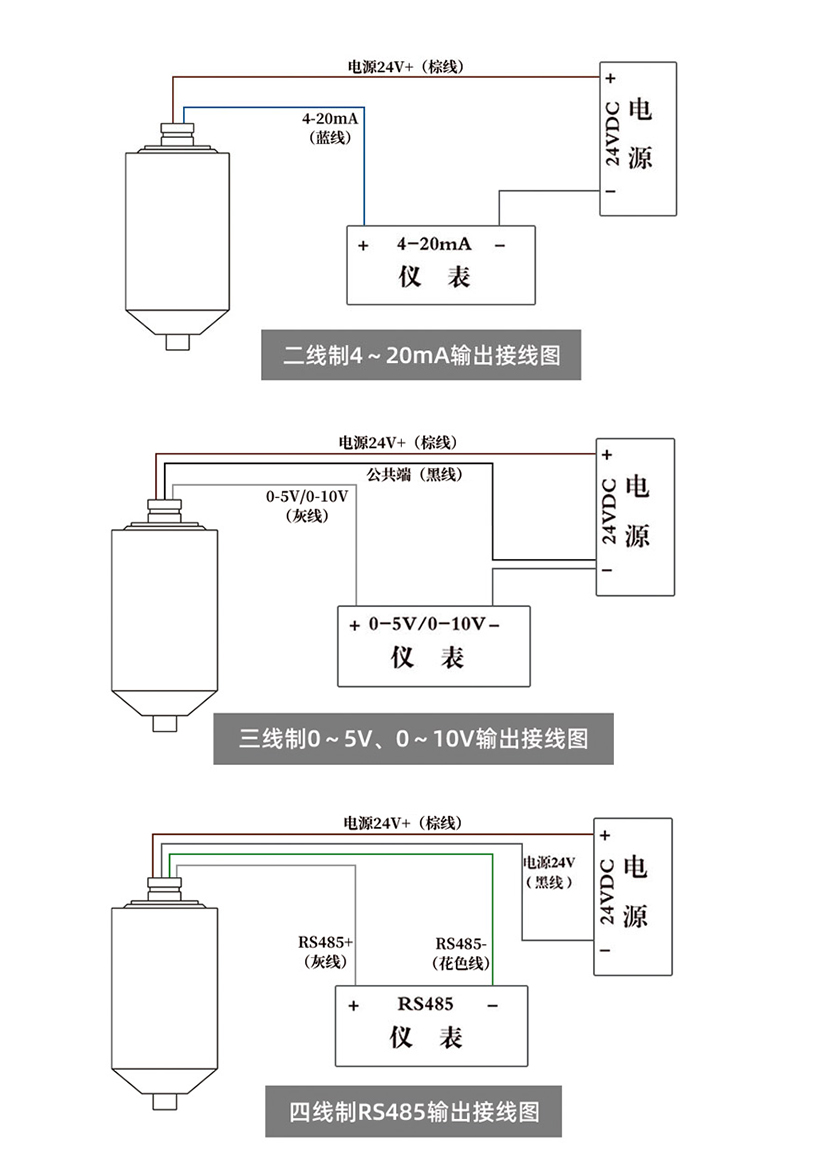 測(cè)力傳感器的組成結(jié)構(gòu)詳解