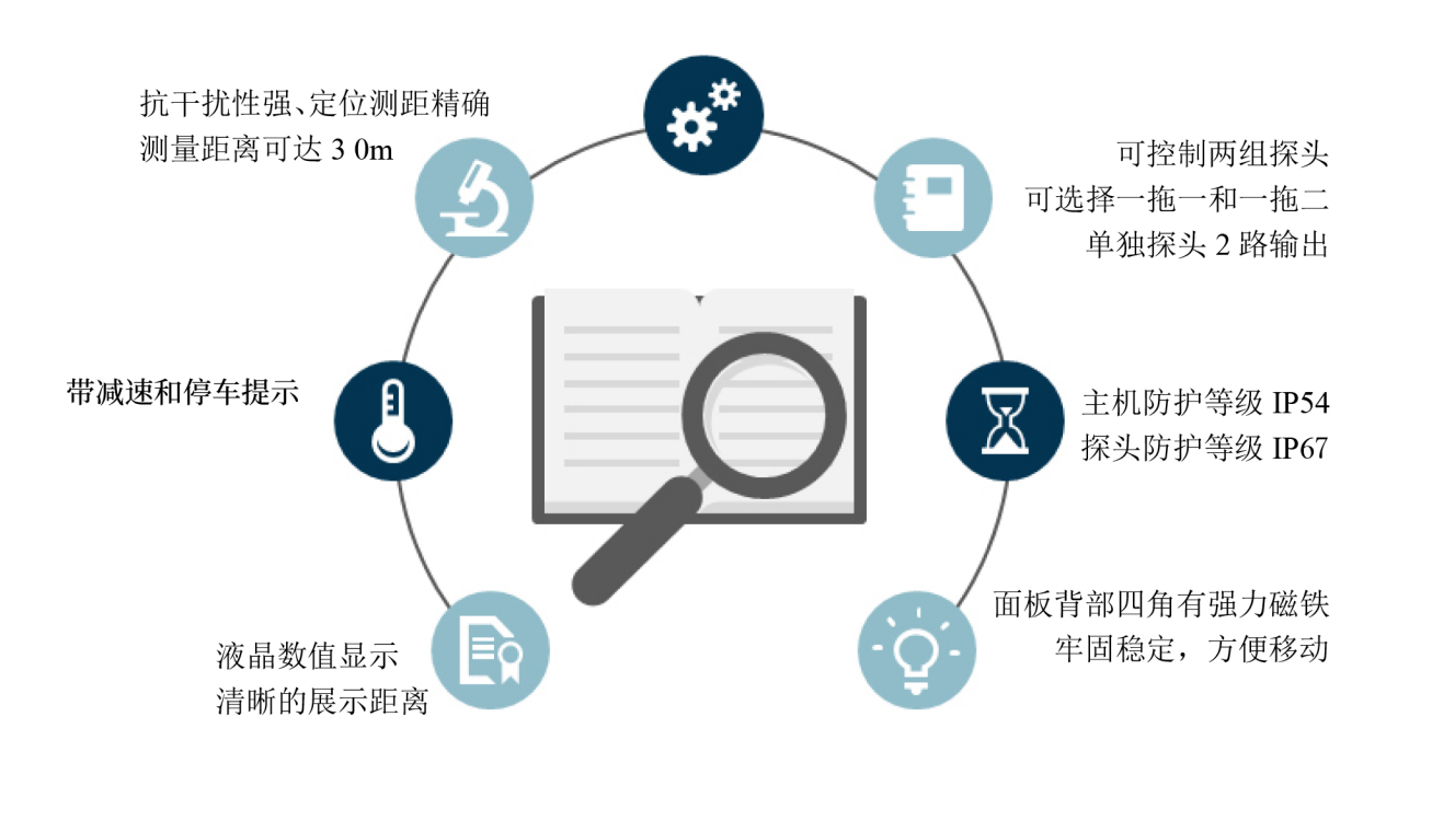 AQYD-1-1-2-1智能激光行車(chē)防撞系統(tǒng)原理及其特點(diǎn)