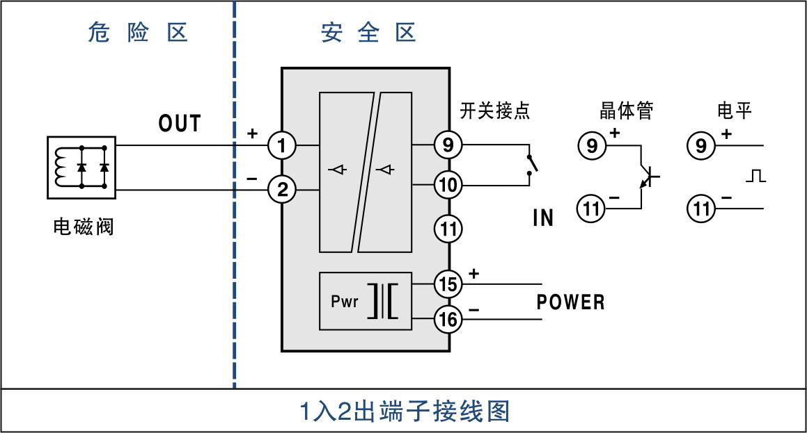 MSC302E-C0CC隔離式安全柵接線方法