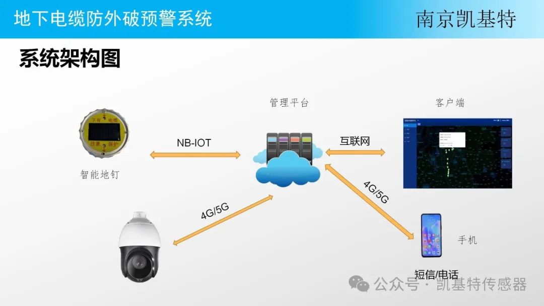 地釘數(shù)據(jù)傳輸平臺，構(gòu)建高效、安全的數(shù)據(jù)連接