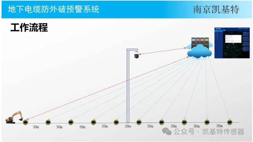 地釘故障檢測，確保安全，預防隱患