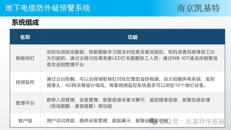 地釘智能分析平臺，引領(lǐng)行業(yè)新風向