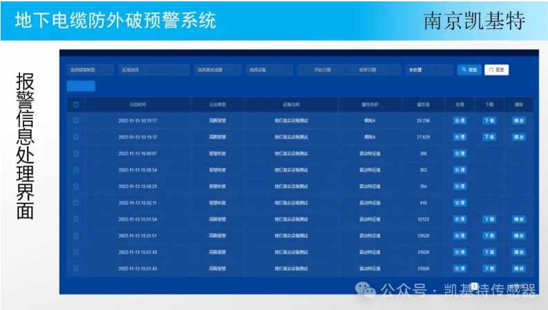 地釘監(jiān)控技術平臺，革新物業(yè)管理的革新科技