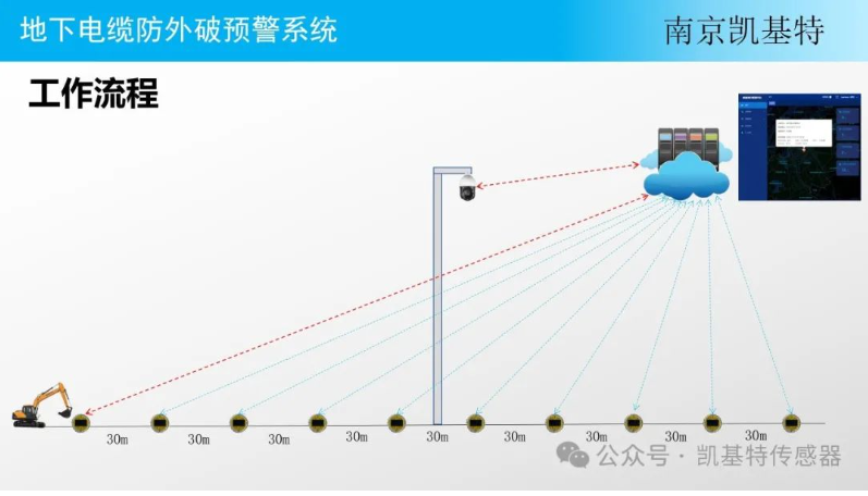 地釘數(shù)據(jù)處理平臺(tái)，讓土地管理更智能