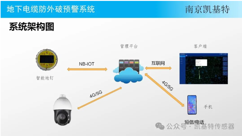 工業(yè)監(jiān)控地釘，保障生產(chǎn)安全的得力助手