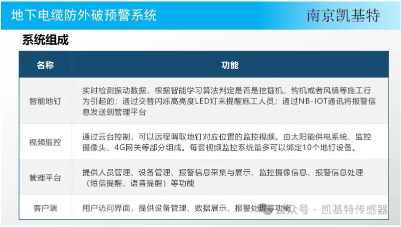 為工業(yè)設(shè)施保駕護(hù)航，一站解決地釘安裝難題