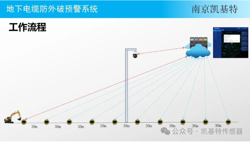 地釘安全管理服務(wù)，確保建筑安全的重要保障