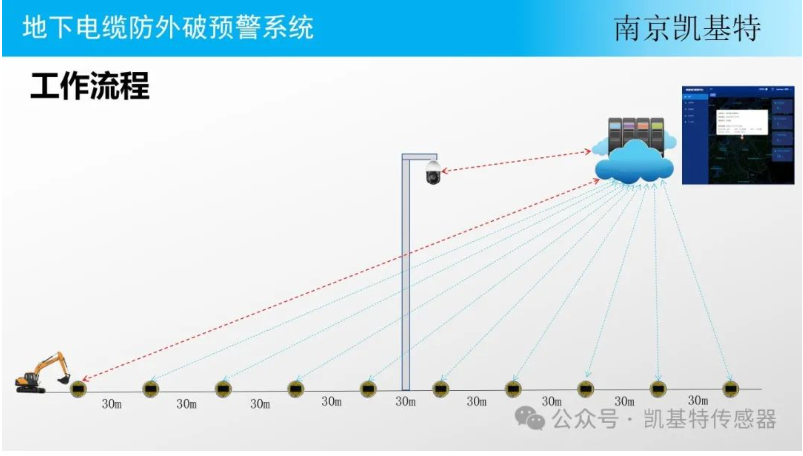 地釘傳感器供應(yīng)商，為您提供穩(wěn)定可靠的解決方案