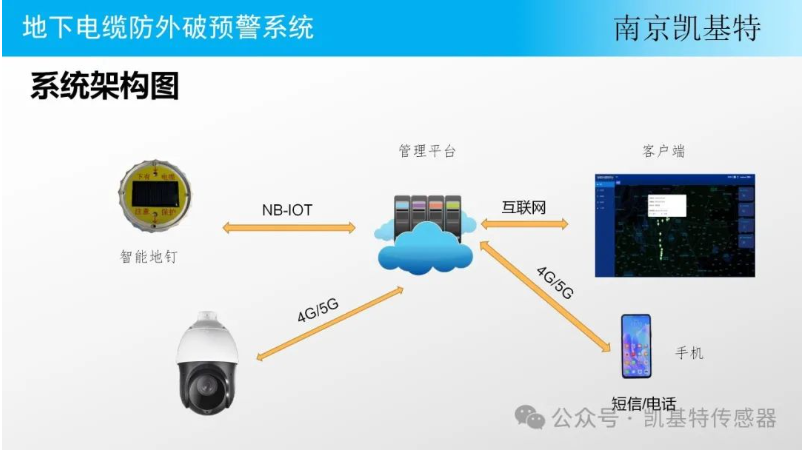 地釘數(shù)據分析技術，洞察土地利用新視角