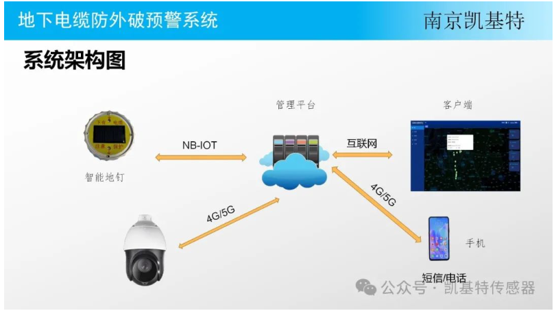 地釘數(shù)據(jù)采集方案，打造智能建筑的基石