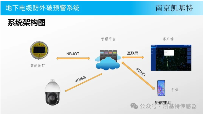 地釘安全技術(shù)，保障施工安全的關(guān)鍵