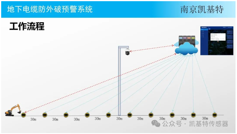 地釘監(jiān)控方案，構(gòu)建安全防線的關(guān)鍵步驟