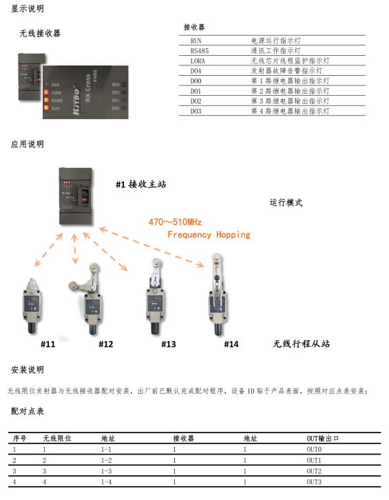 KJT-KNW-WX47無線行程開關(guān)