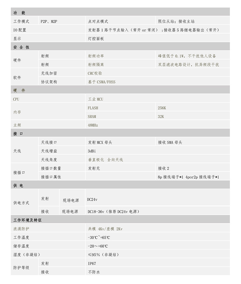 無(wú)線激光測(cè)距傳感器